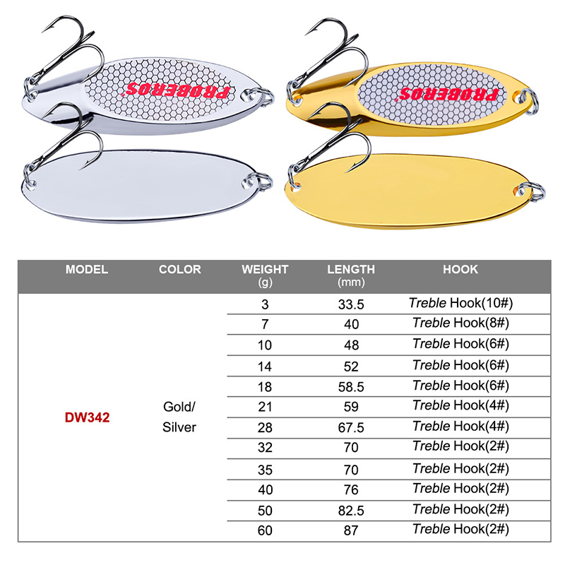 Metall-Löffel-Angelköder 3g-60 – Fishing Hook Treble Bewertung und Preis